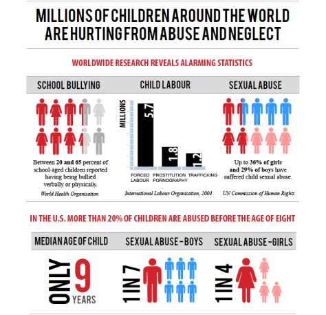 child-abuse-infographic