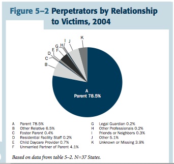 for sexual abuse perpetrator help